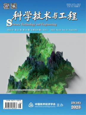 发文量